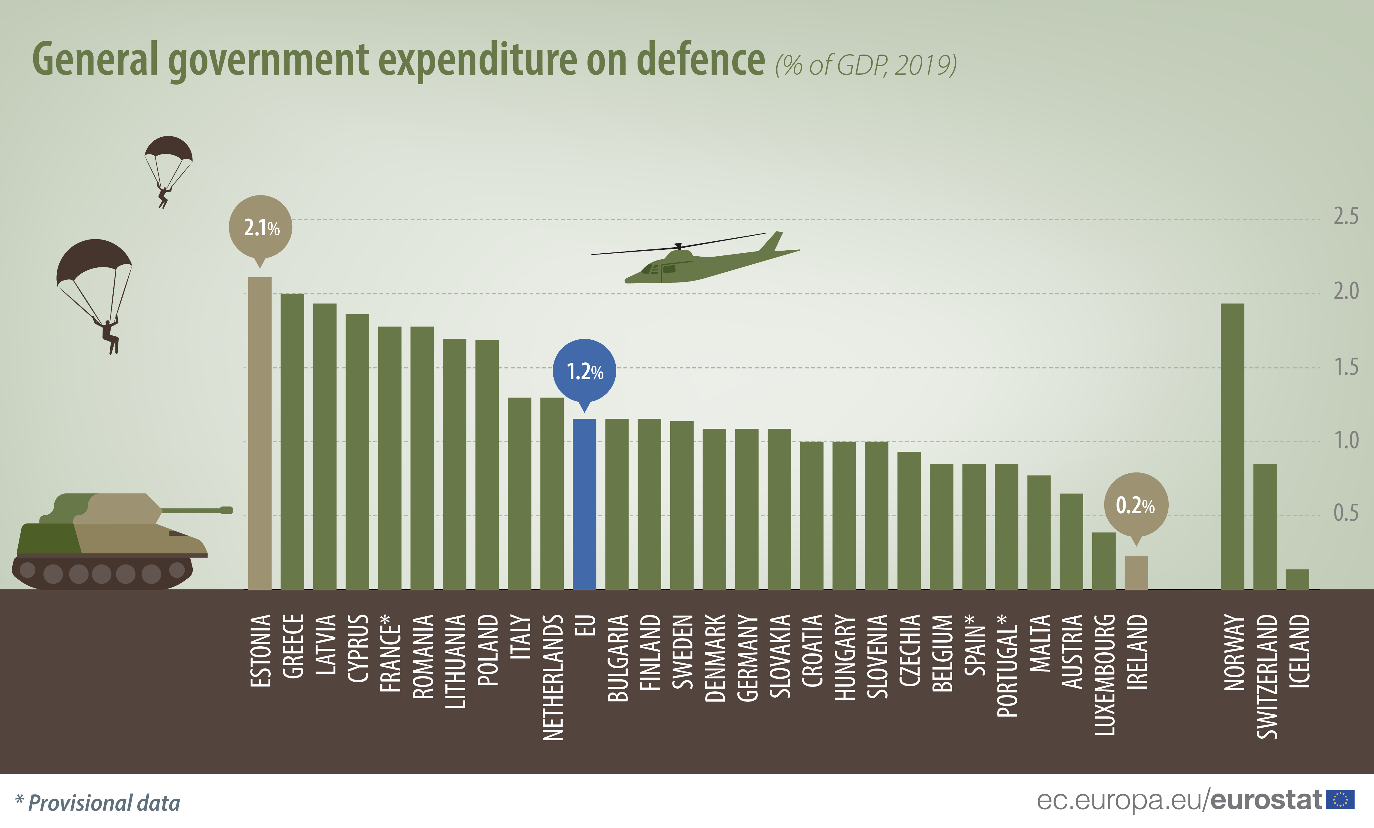 how-much-do-governments-spend-on-defence-esc