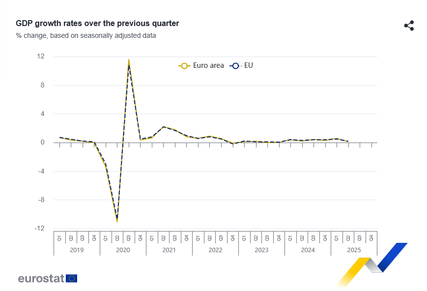 Eurostat